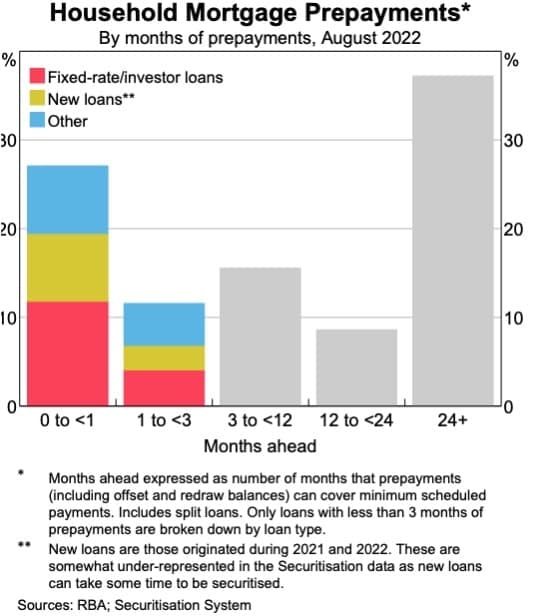 October 22 – RBA surprises, are we nearing the end?