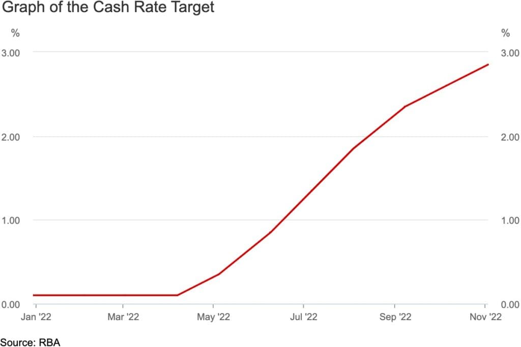 November 22 – Central bank narrative starting to turn