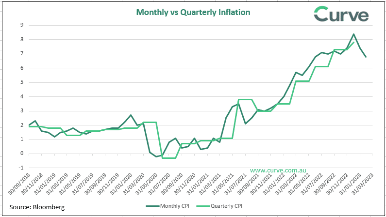 April 23 – RBA Closes In On Holding Pattern