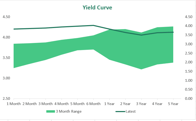 May 23 – RBA Surprises With Another Hike