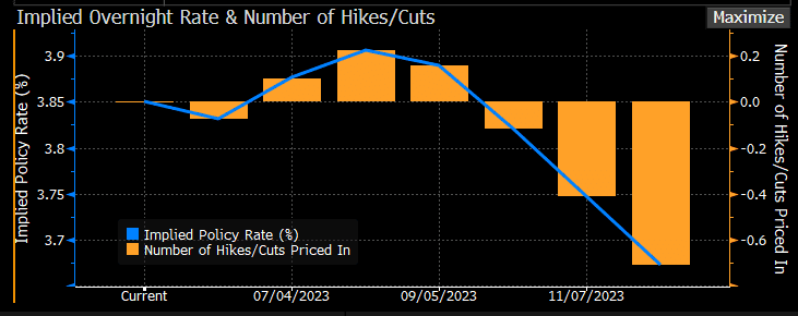 Daily Flows &#038; Insights &#8211; Bank of England Joins the Hike Chorus