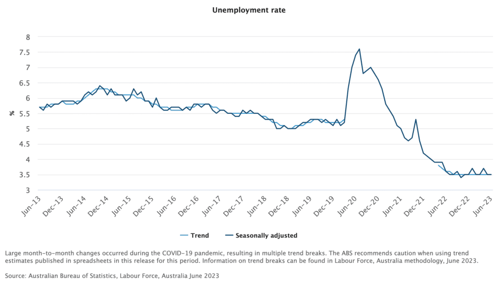 Daily Flows &#038; Insights &#8211; Labour Market Remains Resilient