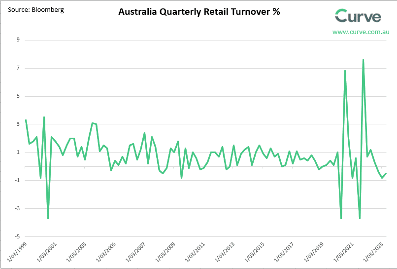 August 23 – RBA Takes Foot Off the Brake