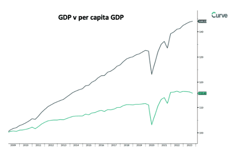 December 23 – RBA Ends 2024 on the Narrow Path