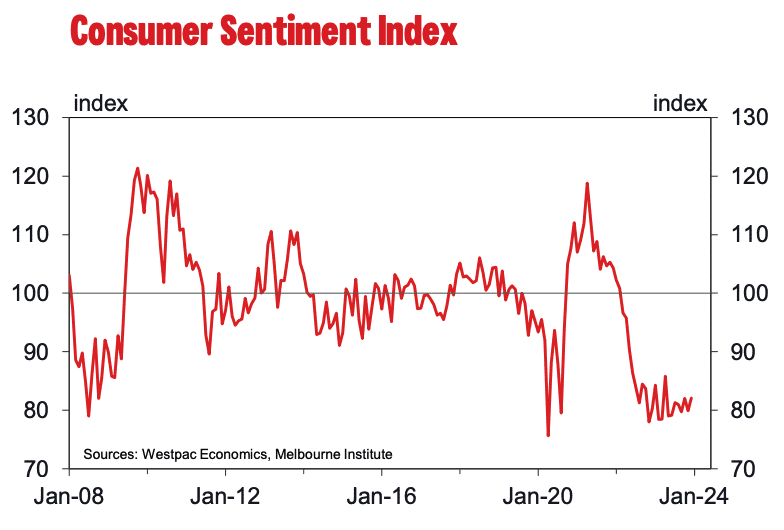 Daily Flows &#038; Insights &#8211; Gloomy Consumer Outlook for 2024