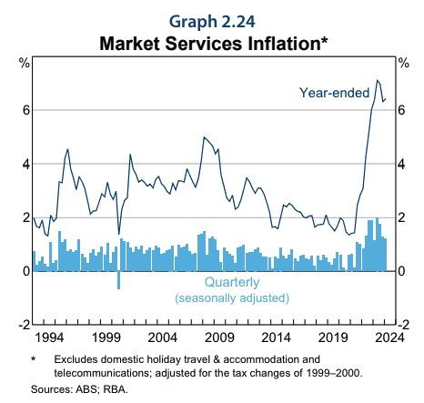 May 24 – RBA Sets the Bar High