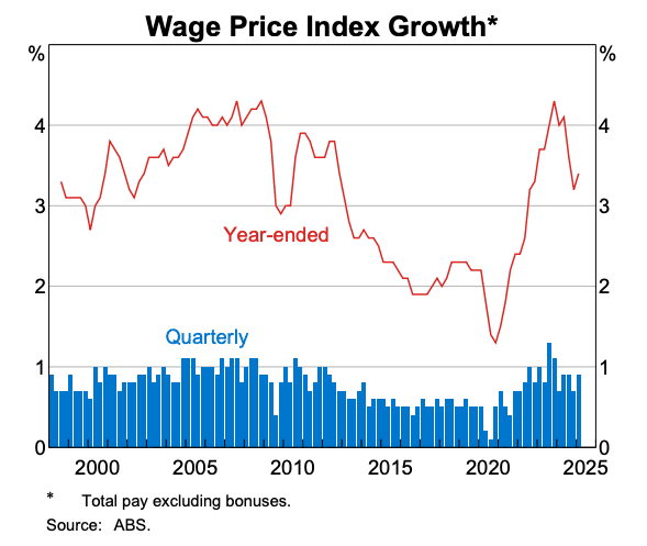 RBA Insight – RBA Cuts Cash Rate to 3.85% as Downside Risks Emerge