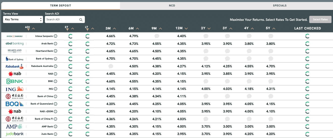 Yieldhub rates www.yieldhub.app