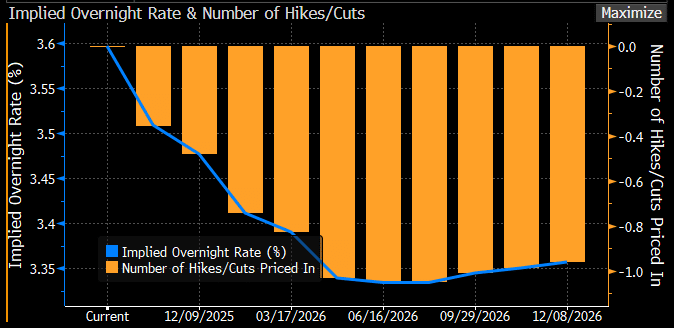 RBA Insight – RBA Holds Fire as Inflation Surprises on the Upside
