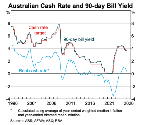 RBA Insight – RBA Executes a Swift Pivot as Broad Inflation Pressures and Tight Capacity Force Its Hand