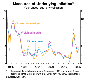 RBA Insight – RBA Tightens into Uncertainty as Domestic Capacity Pressures Collide with Global Energy Shock