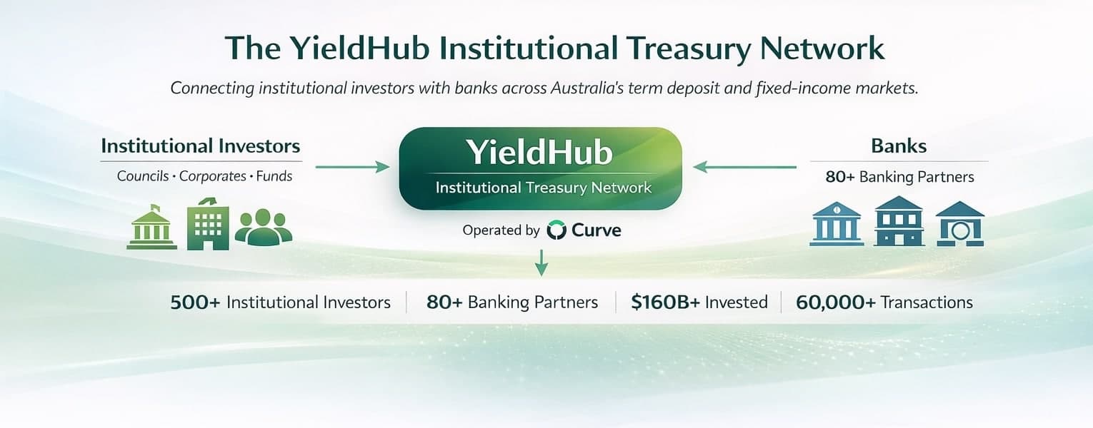 Yieldhub Platform Diagram Crop
