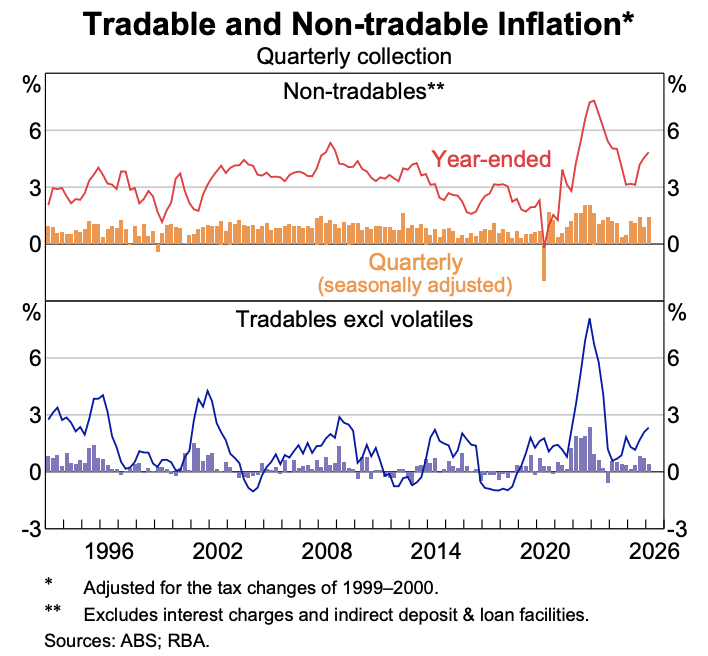 RBA Insight – RBA Ready to Respond