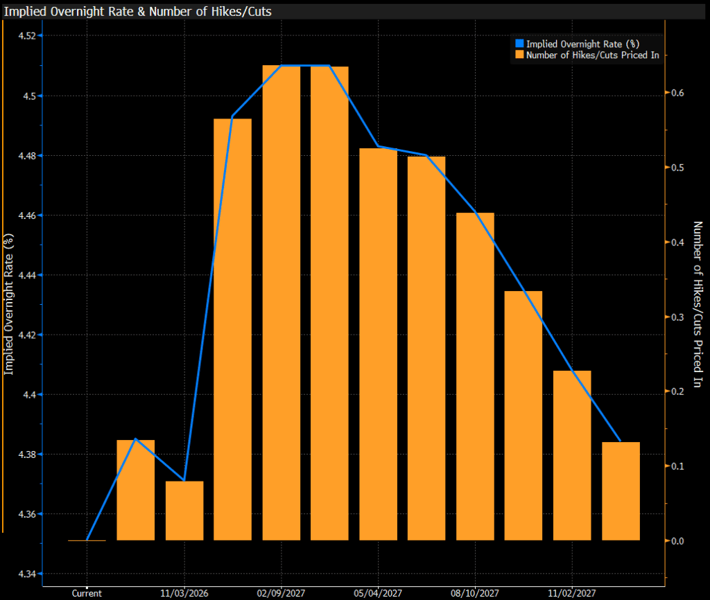 RBA Insight – RBA Remains on Alert as Upside Risks Loom Large